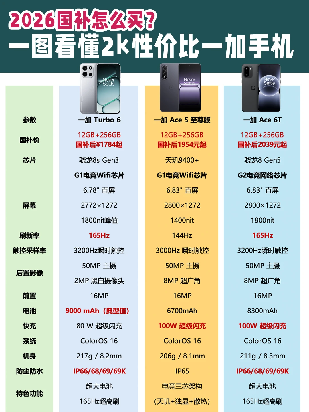 2026 国补开启，2k一加手机选购一张图