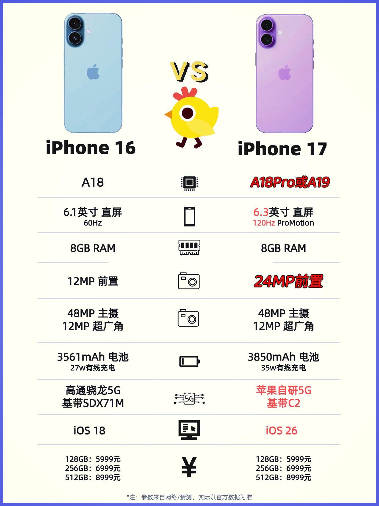 iPhone17的配置已经解锁90%，到底是趁618冲便宜iPhone16，还是