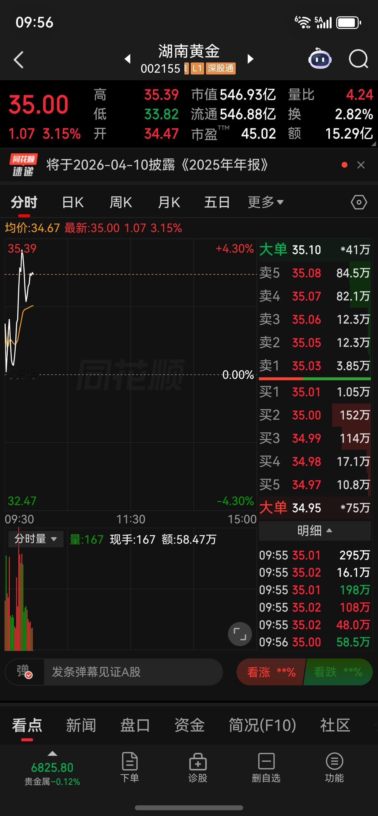 加油💪目前走得还是很满意，都达到预期。