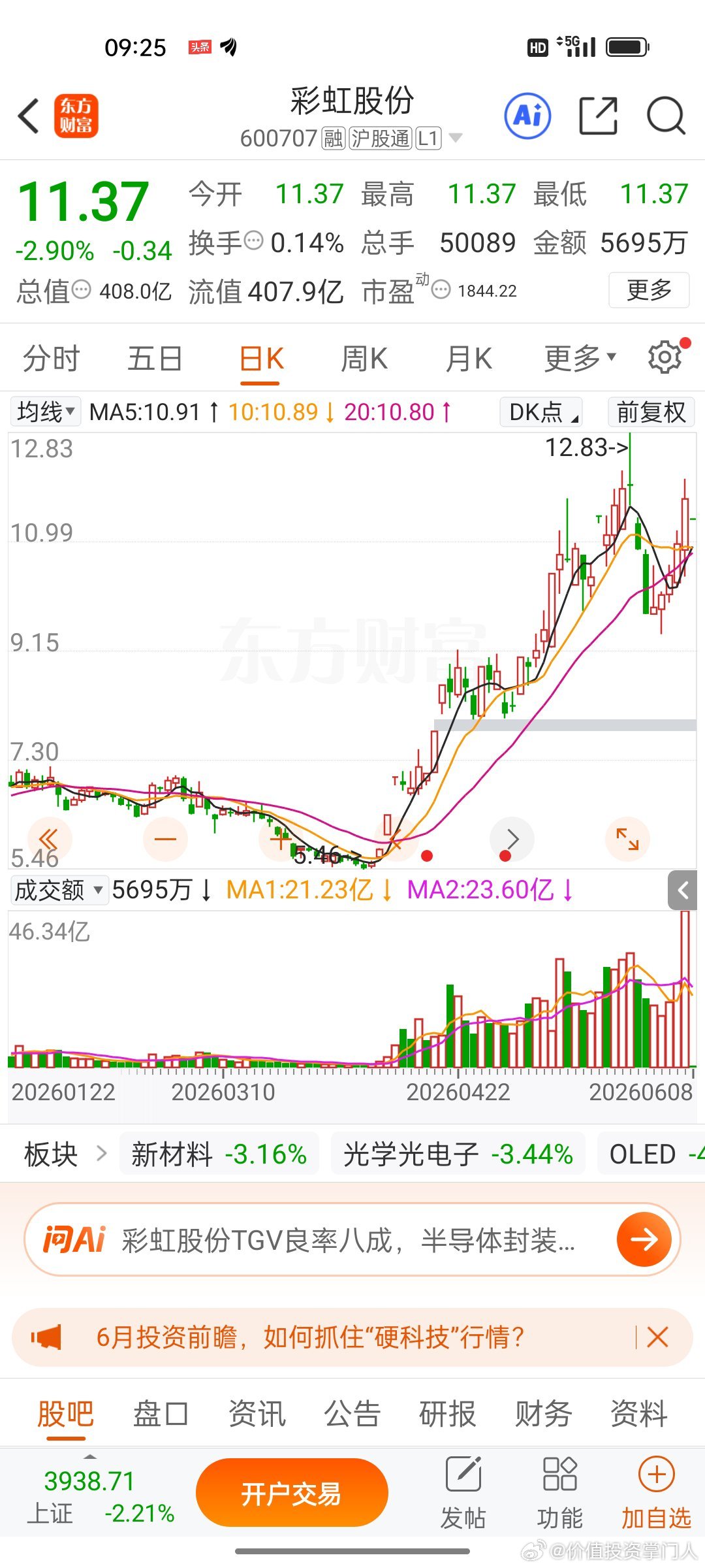 彩虹股份，逢低关注