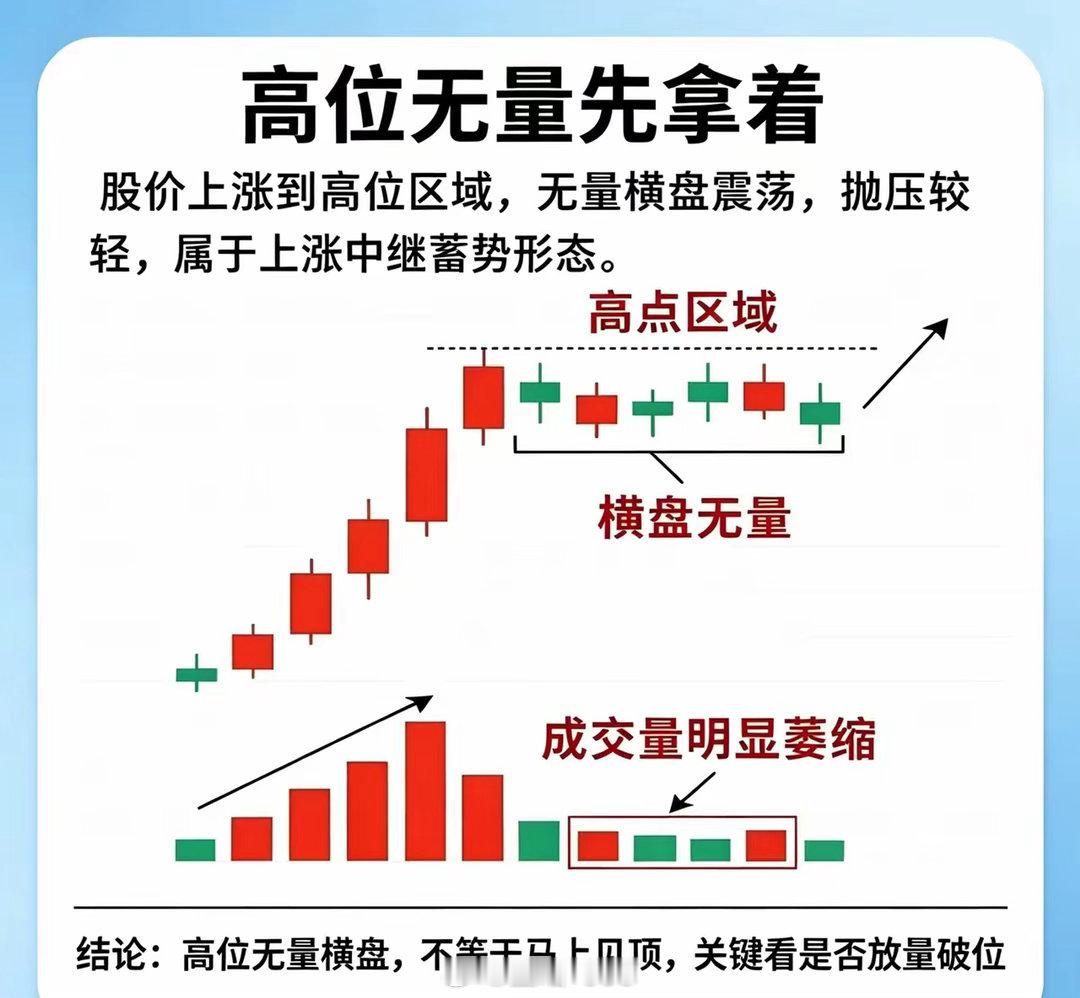 炒股看盘，读懂量价，就看懂了主力资金1️⃣低位放量跟着做低位横盘突然放量，资金进