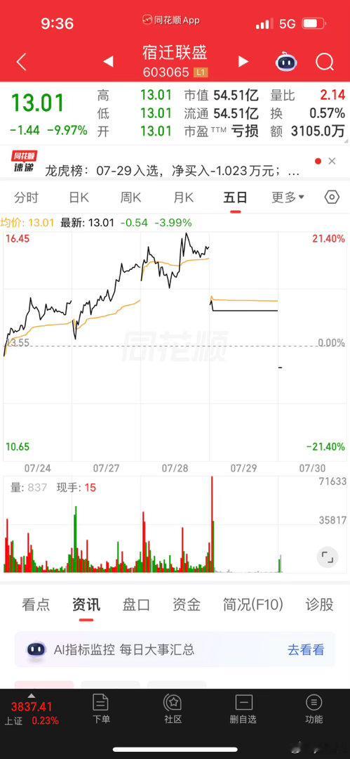 金姐头有点痛，这几天大A可能是用榔头敲的我