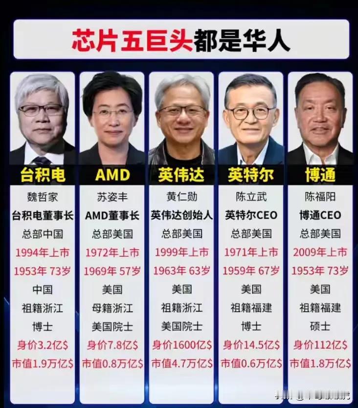 不得不承认，黄种人也是很厉害的，不接受任何反驳！