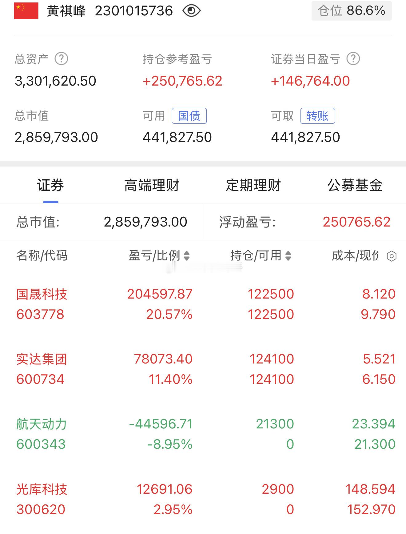 国晟科技603778，继续封板！提示加仓后3连板！光库科技600620，新入底仓