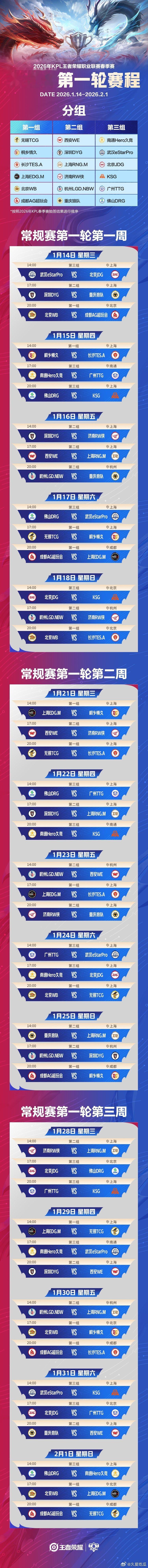 2026KPL春季赛常规赛第一轮赛程售票时间：1月7日中午12:00（上海K