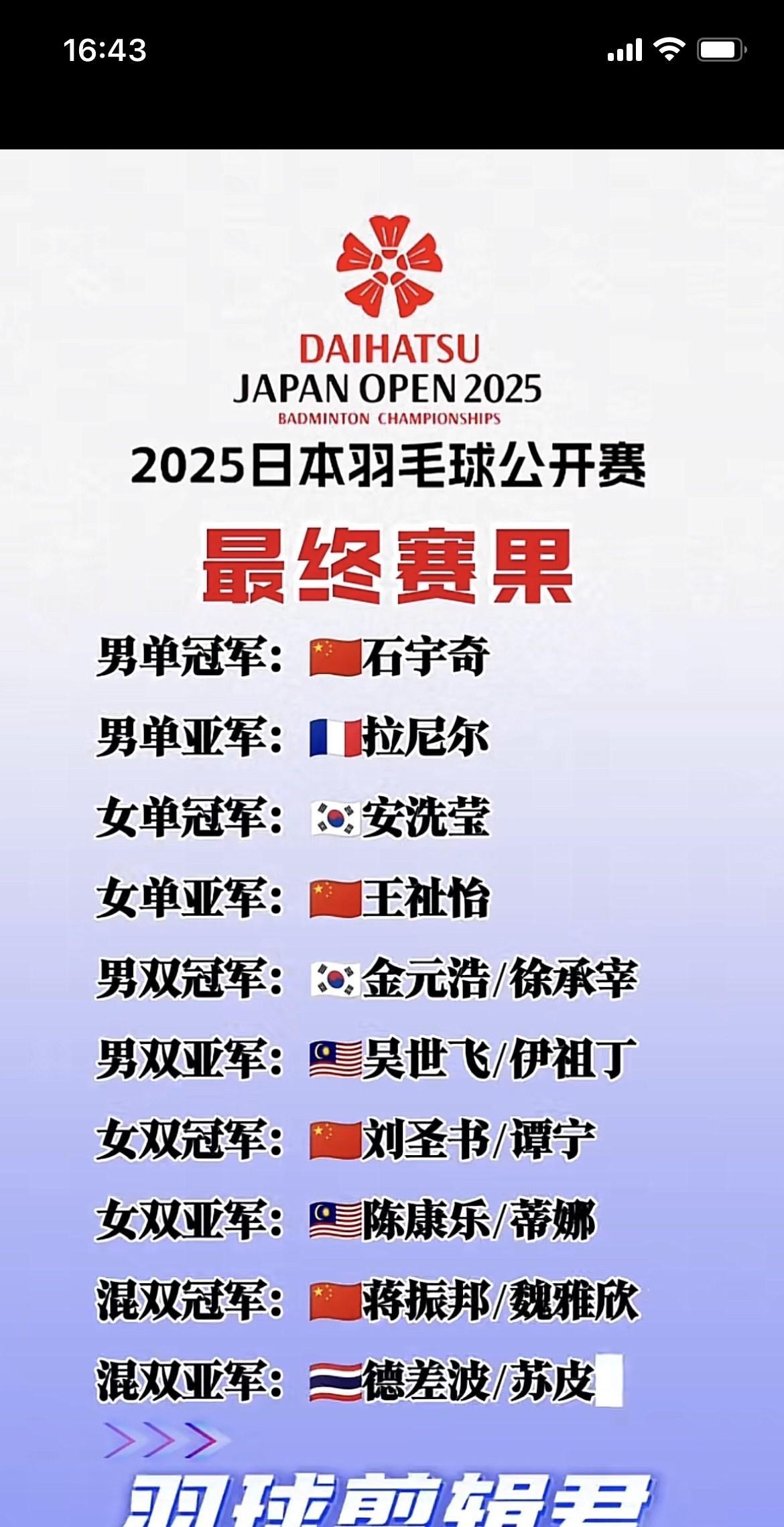 石宇奇真的很棒！日本公开赛决赛石宇奇2:0战胜拉尼尔获得冠军。石头真的太棒了。