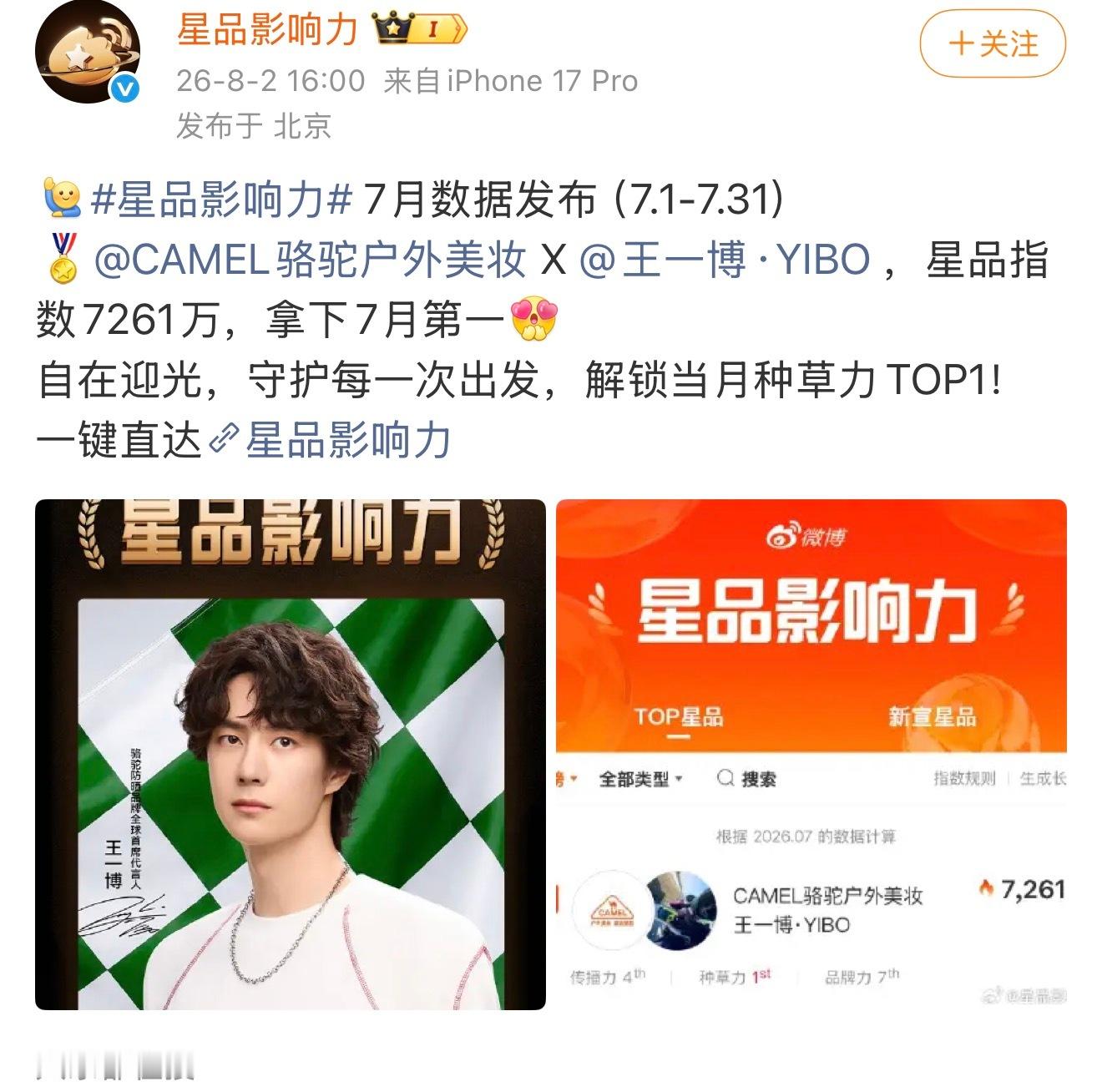 星品影响力7月第一王一博骆驼户外美妆王一博骆驼防晒品牌全球首席代言人