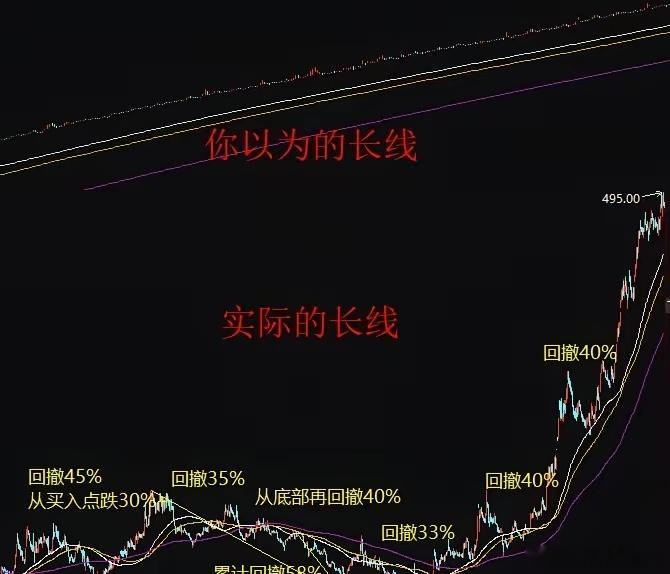 你以为的长线和实际的长线！