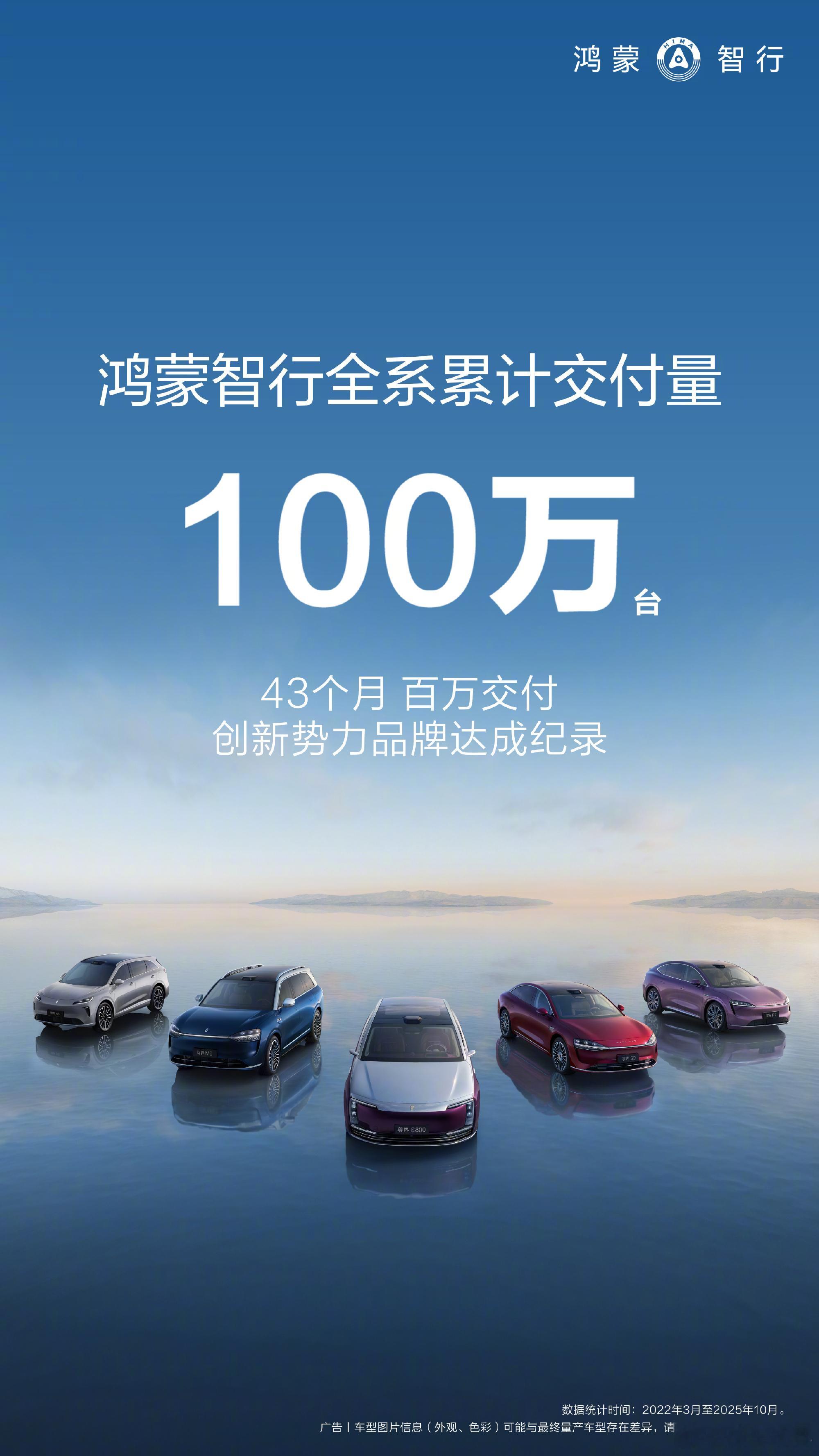 鸿蒙智行累计交付超过100万台,其中问界M9就有25万台之多。华为出手,只用了4