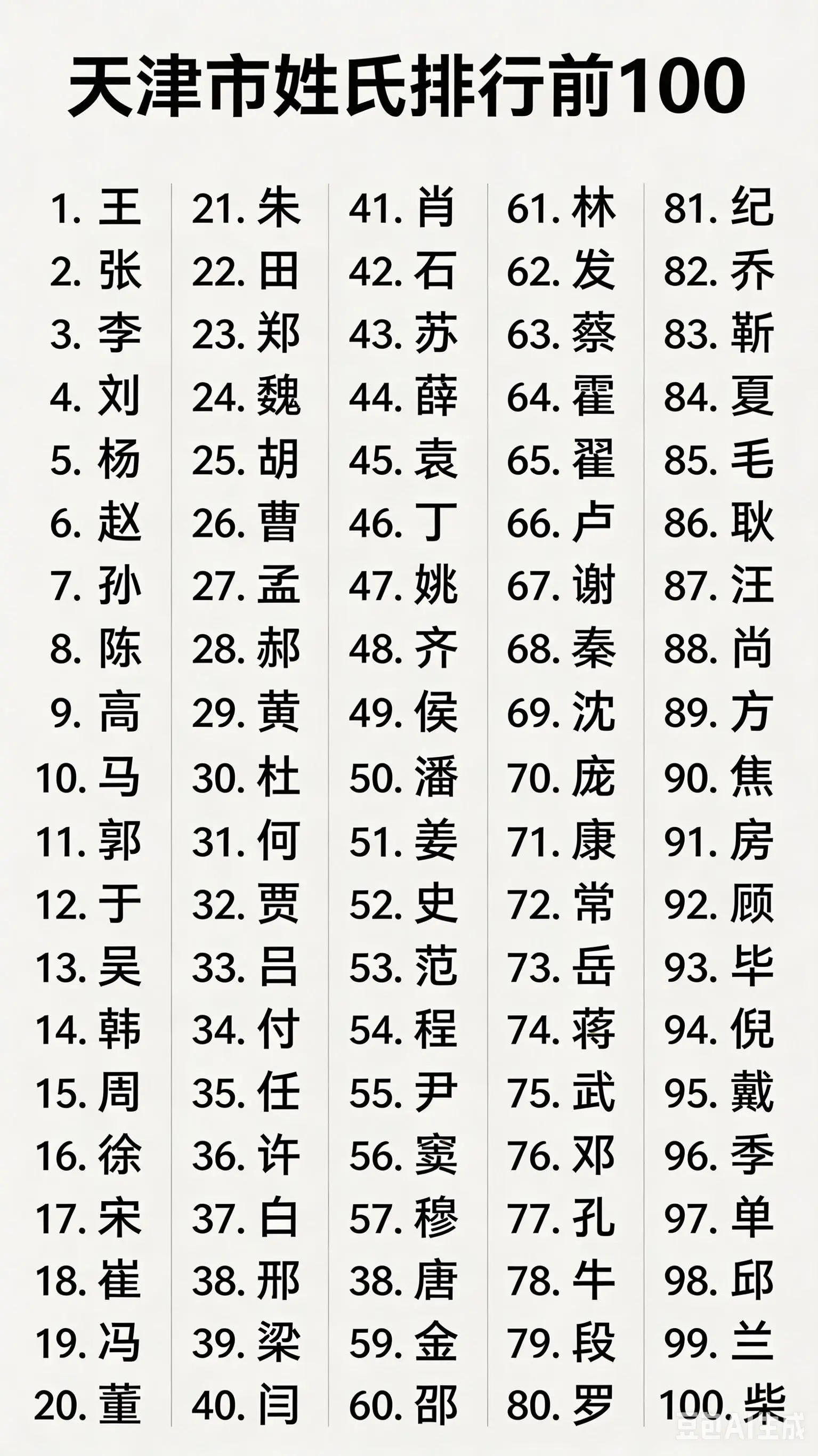 天津市姓氏排行前一百。  🔥