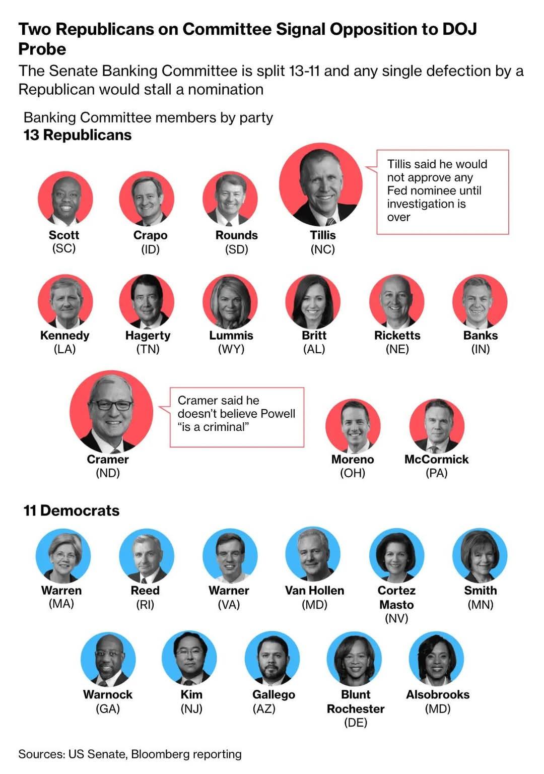 美国司法部送达暗示可能追究刑责的传票后，不仅鲍威尔首次正面指控总统试图夺权，就连