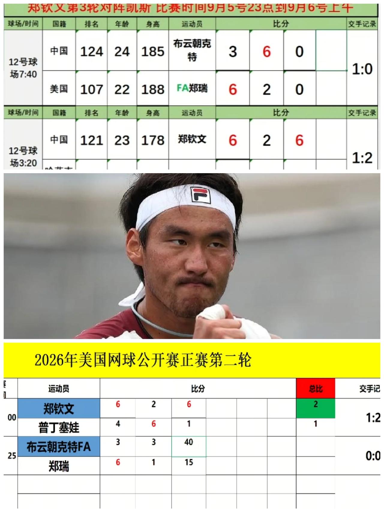 2026跟着网球环游世界26网球赛季来到法拉盛花园了，今天第二轮的比赛