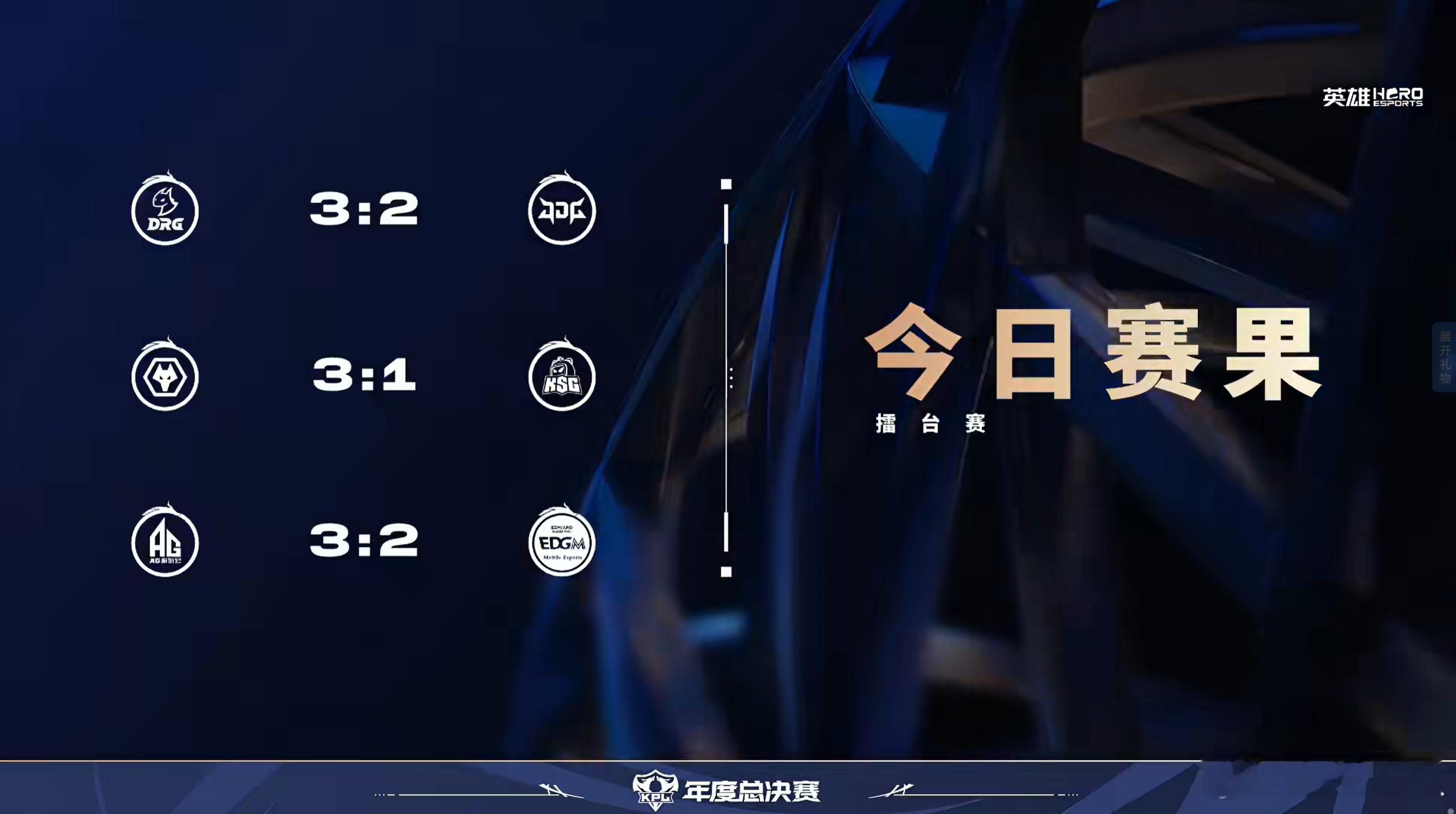 2025KPL年度总决赛昨日赛果大师组全部守擂成功瓜友们一天看比赛也辛苦了