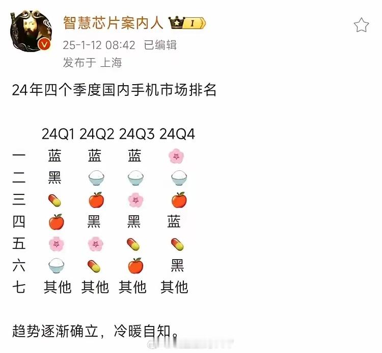 2024年，是华为强势在国内市场回归的一年，把线下的友商打得吐血，重点在线上的小