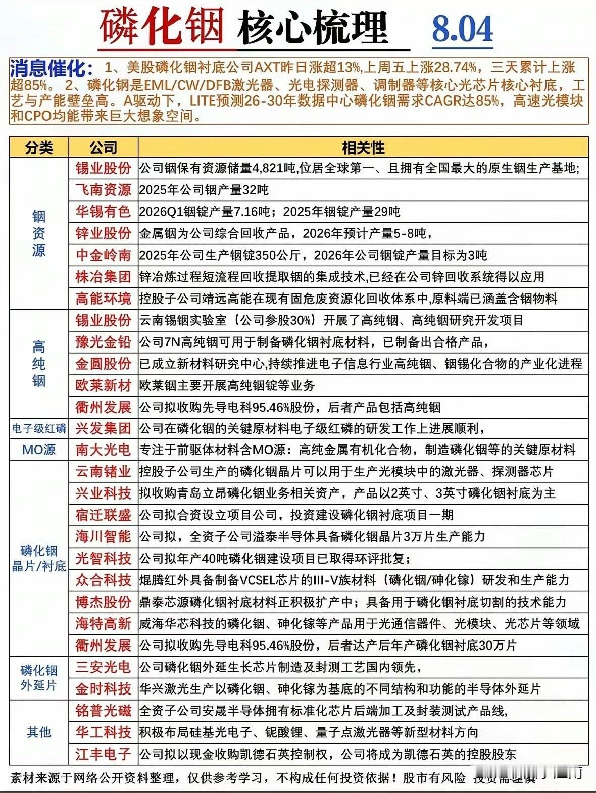磷化铟核心概念股