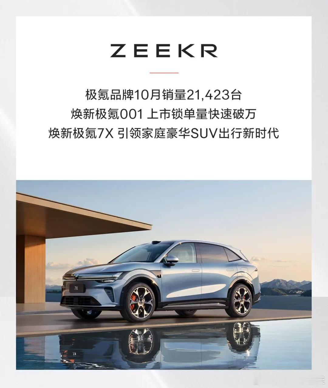 极氪10月交付21,423台，环比增长37%，算是缓过劲来了~001和7X的焕新
