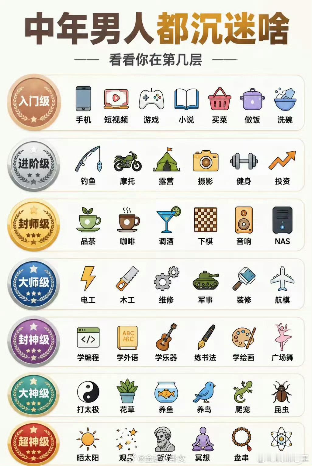来吧，对号入座。。。。​​​