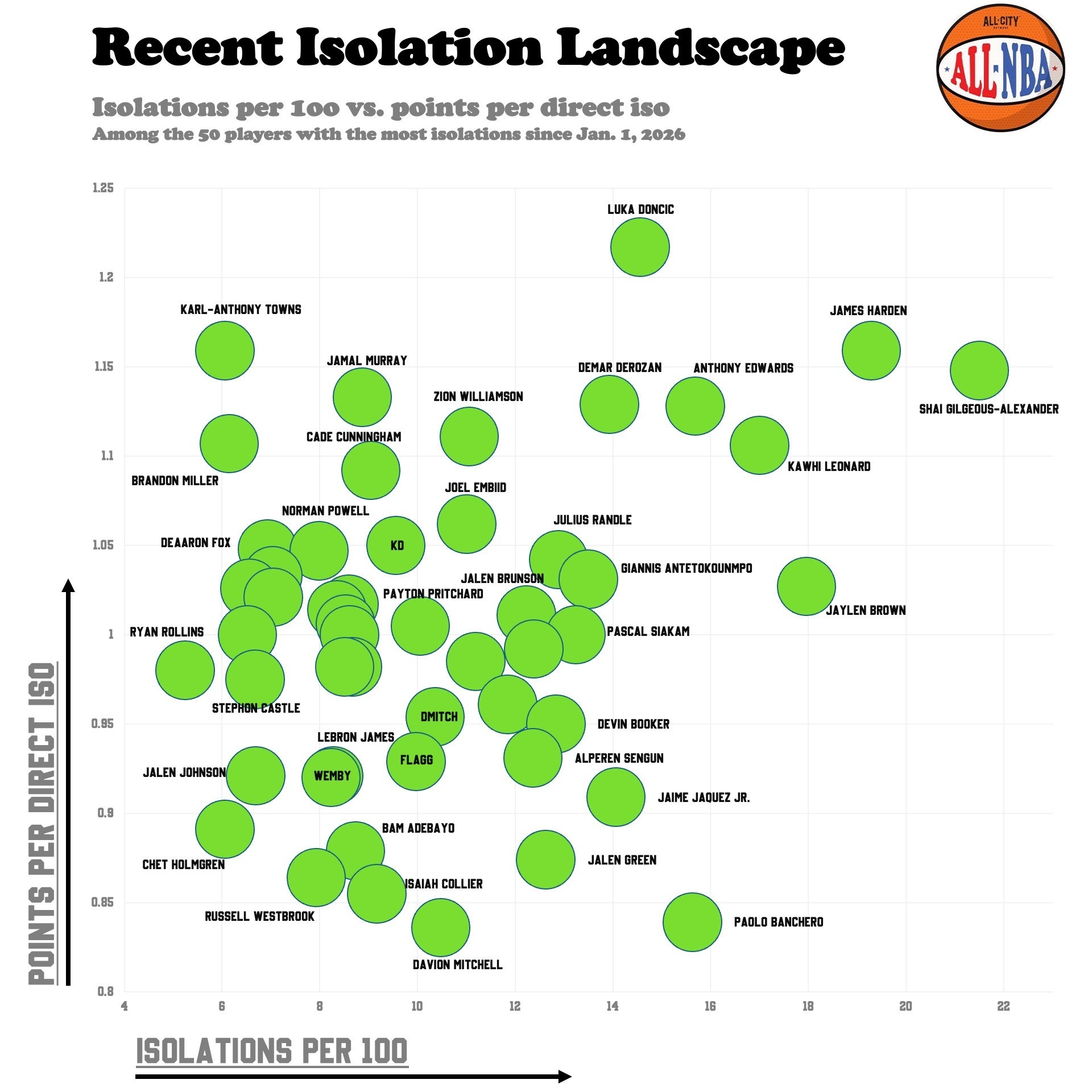 其实，科比有一个理论是对的，尤其是对于季后赛或者争冠是对的：“篮球不是关于和合理