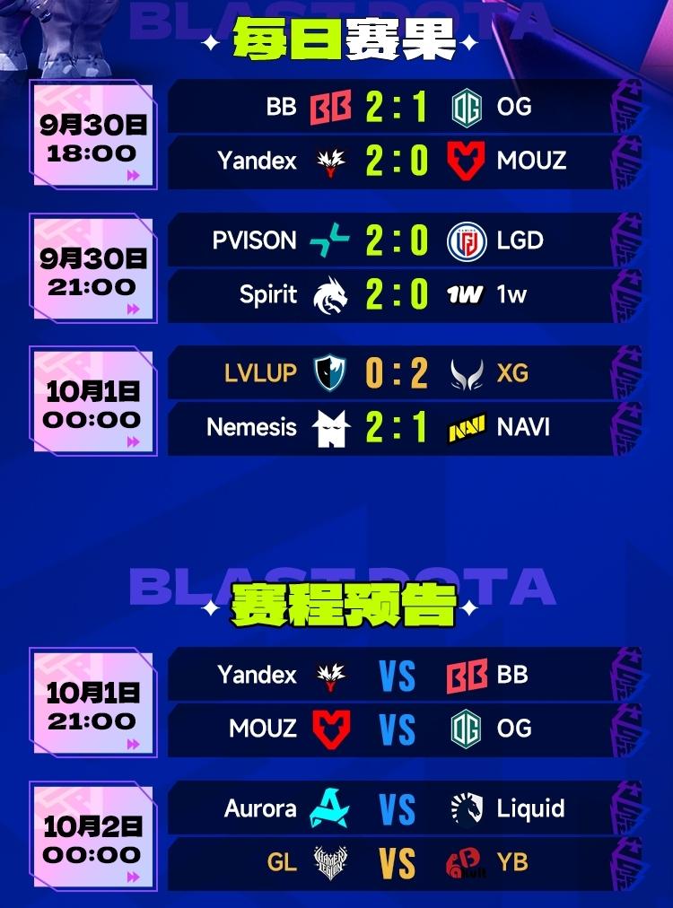 BlastS8小组赛，XG暂时不用回国XG2-0LU对方是欧洲二三
