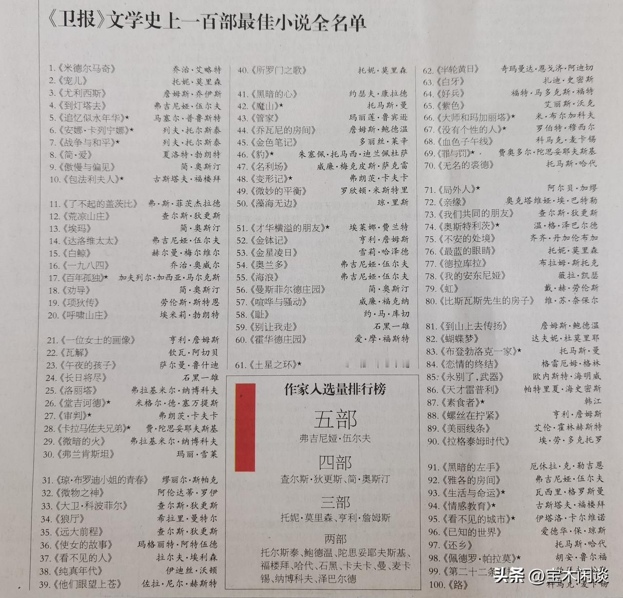 咱们国内的文学大师都去哪儿了？英国《卫报》评选的100部文学经典之作，咱们怎么连