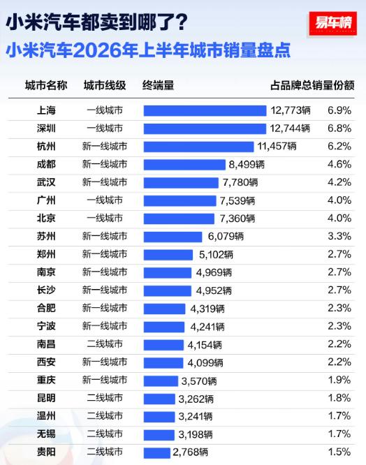 话说大家所在的城市排第几呢？