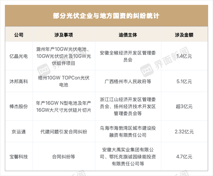 被政府追债的“光伏第一股”面临退市