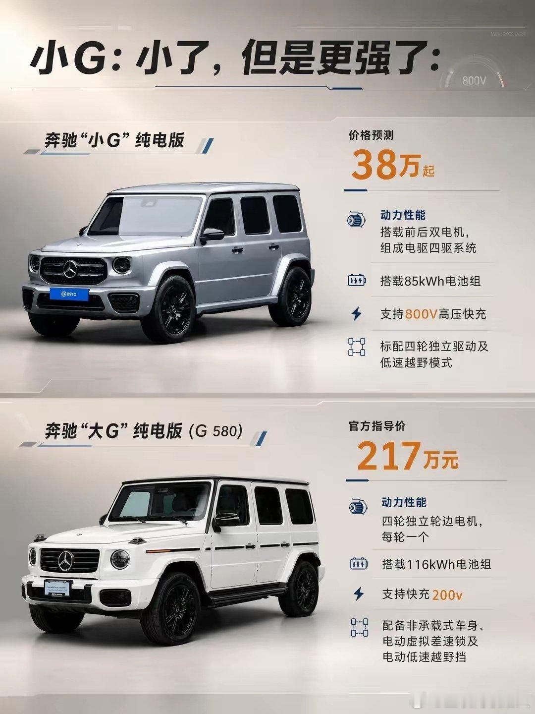不是吧，这款车居然也出电动版本？？开玩笑呢！​