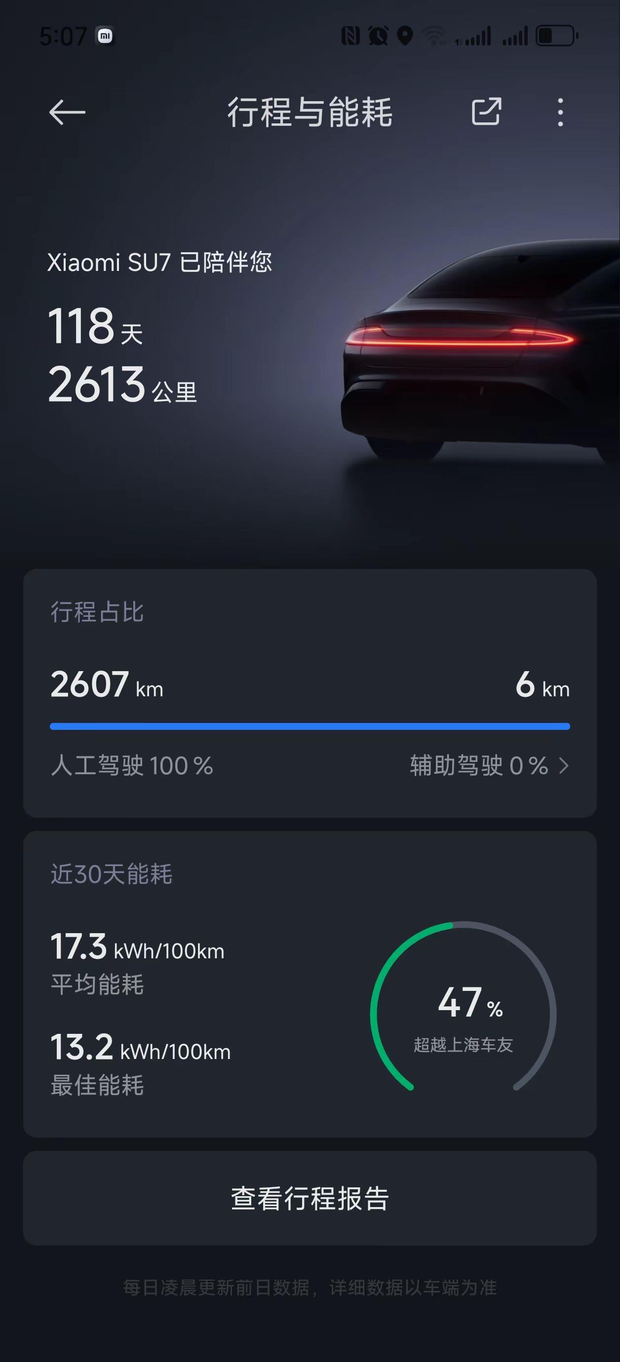 成为新手女司机的118天。小米小米汽车新手女司机