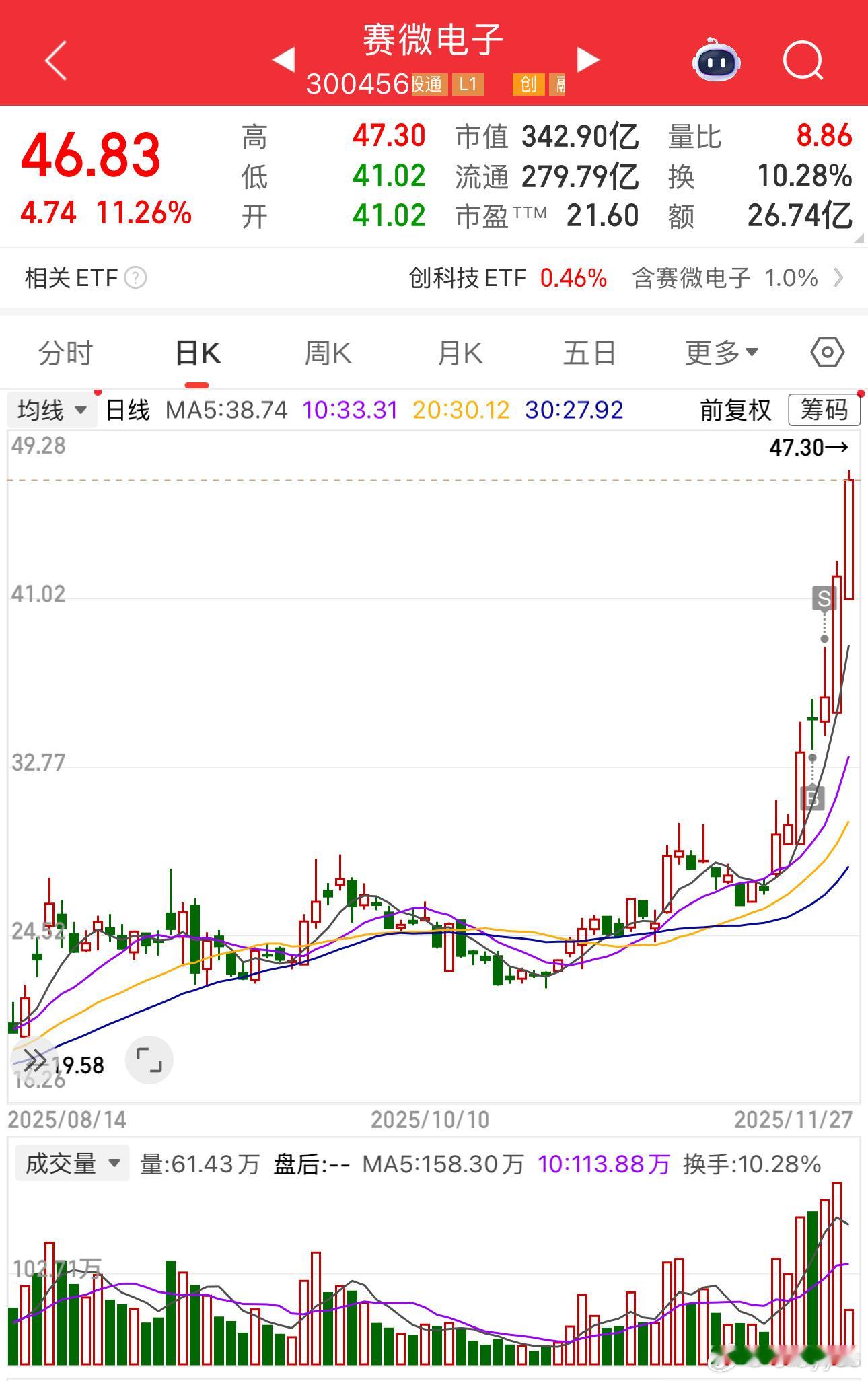 谷链真的强还能继续包啊包，还我赛微