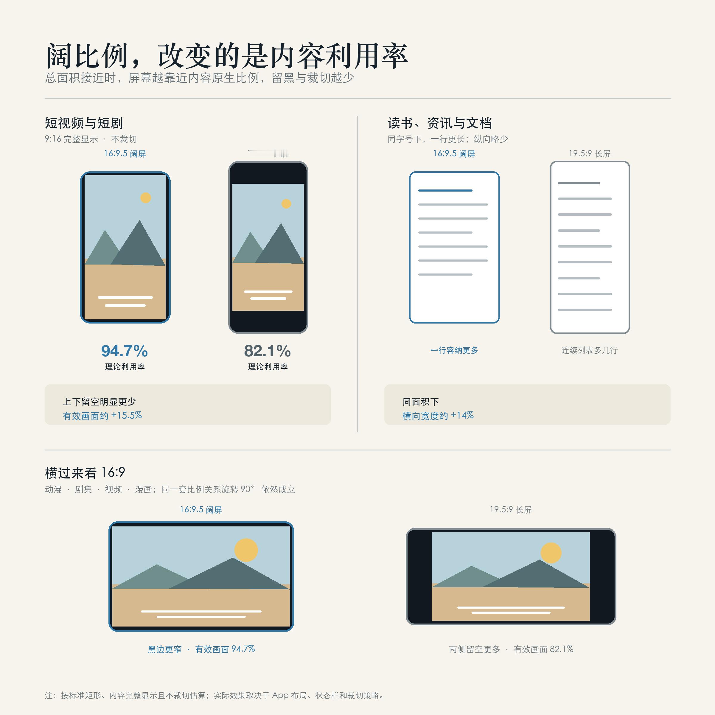 全球首款阔直板来了PuraXView，阔屏比例但是不折叠。大家觉得这样能成