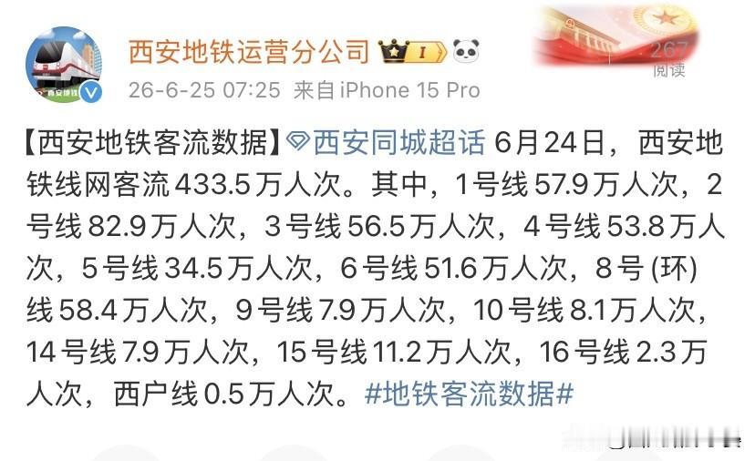 6月24日西安地铁全网客流433.5万人次，亮眼数据背后，藏着西安城市发展的真实