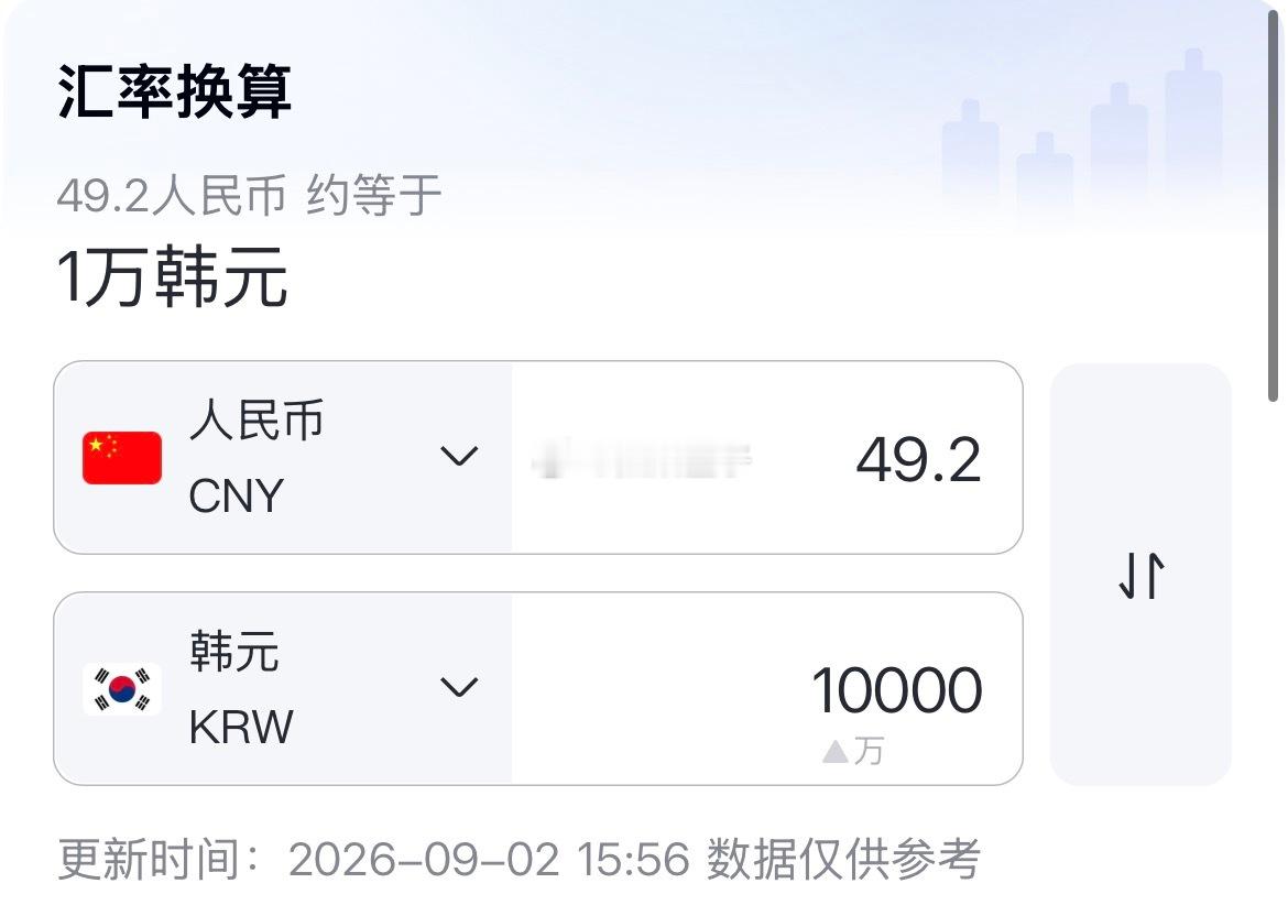 查了下1万韩元=49块人民币[doge]​​​