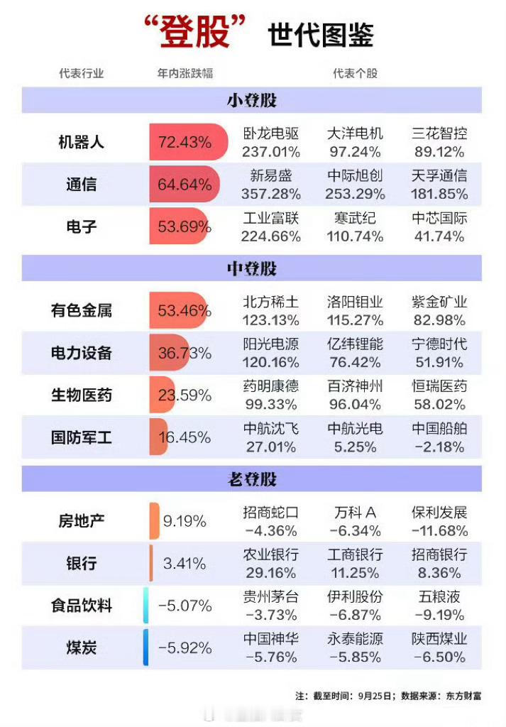 “老登股”被“小登股”暴打正持续发酵[doge]​​​