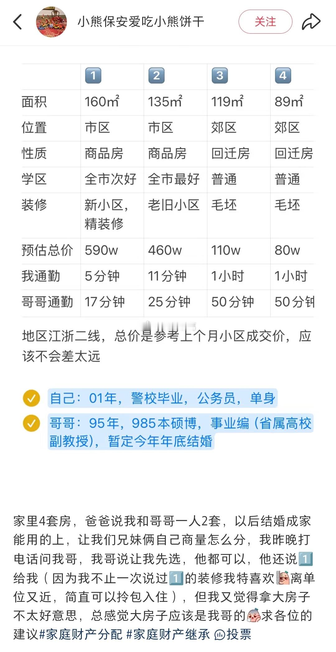网友：家里4套房，应该怎么分？​​​