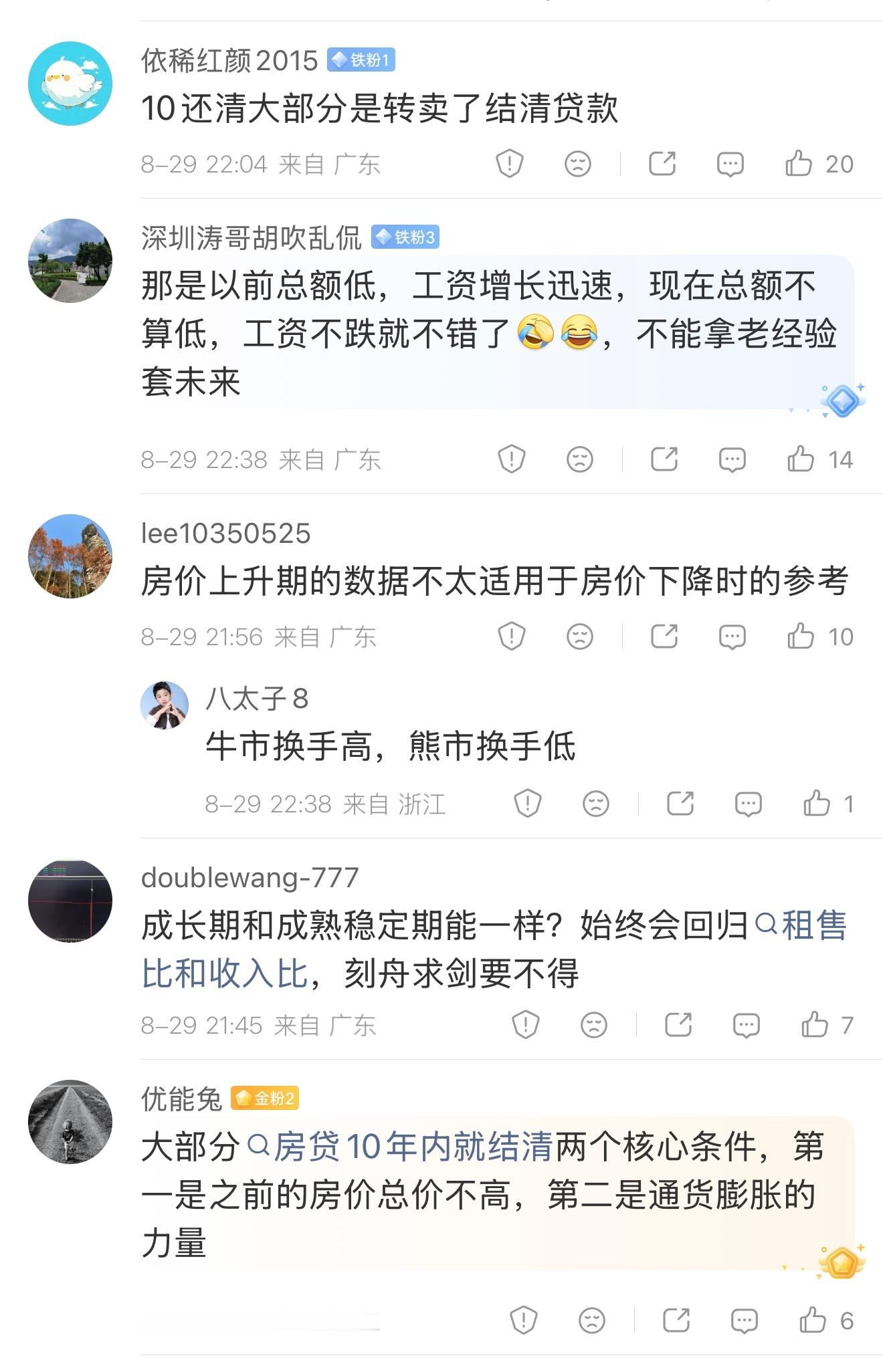 关于“大多数业主10年内结清房贷”的帖子，现在回过头来看，本博评论区的发言质量其实非常高。本博深表佩