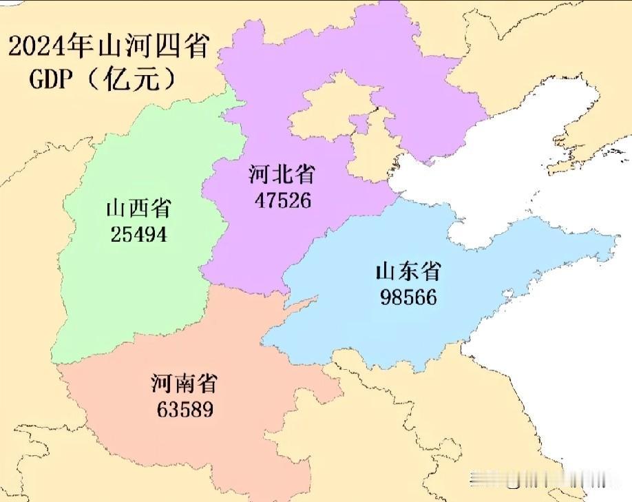 2024年山河四省（山东山西河南河北）GDP数据水平情况，从图片属于2024年山