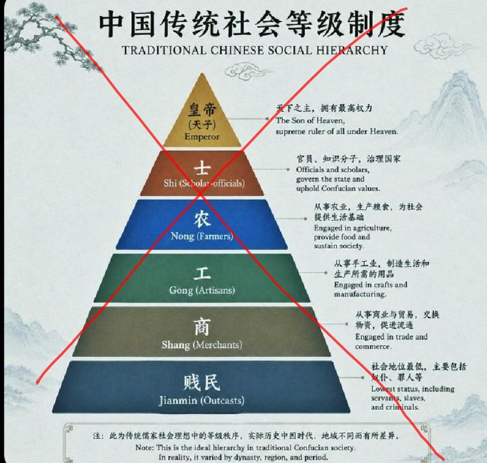 听说印度人现在不但硬抹黑中国有什么“种姓制”，还画了个图？印度人这种不做题，
