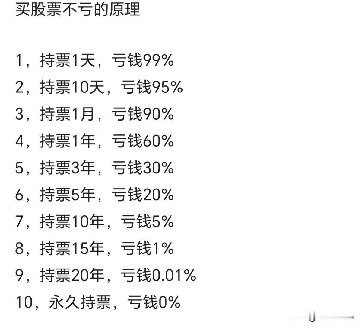 买股票永远不亏钱的绝招:那就是长期持有！做耐心资本，做长期资本！只要是优质股票，