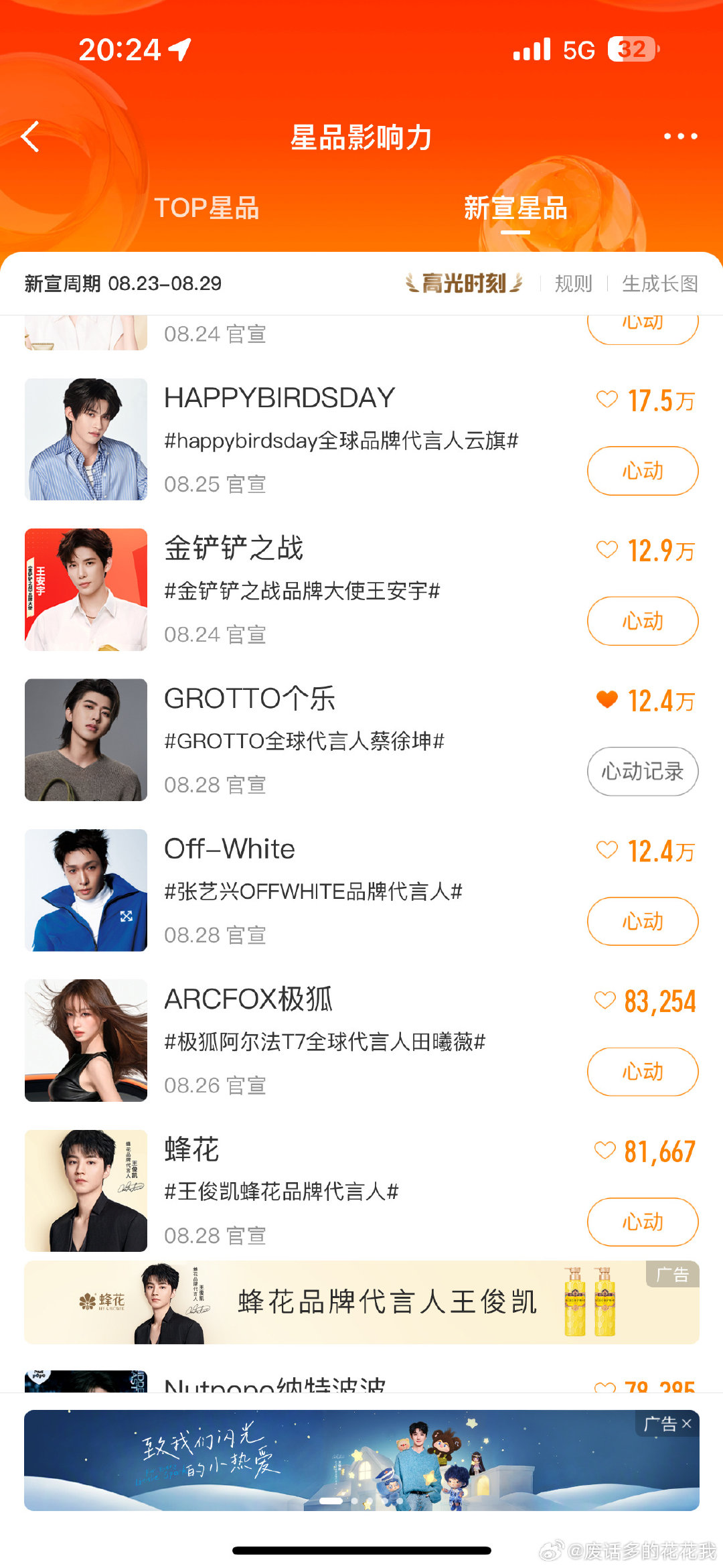 #蔡徐坤#团练一波1个小时内冲到13.4w目前12.4​​​