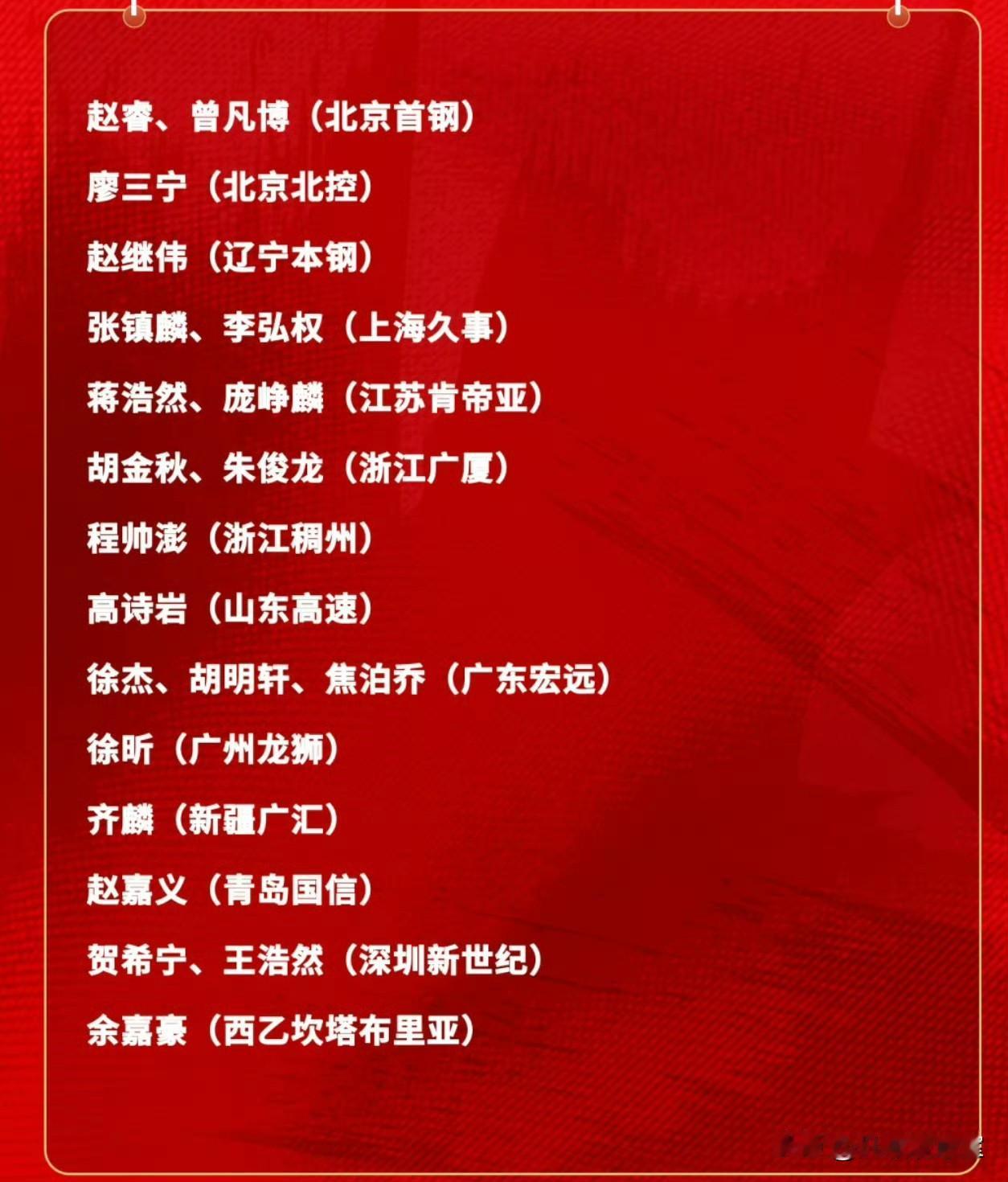 从中国男篮最新的集训名单来看，想赢日本应该不容易，郭士强指导选的这些球员大概框架
