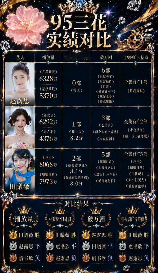 额95三花实绩对比怎么说..