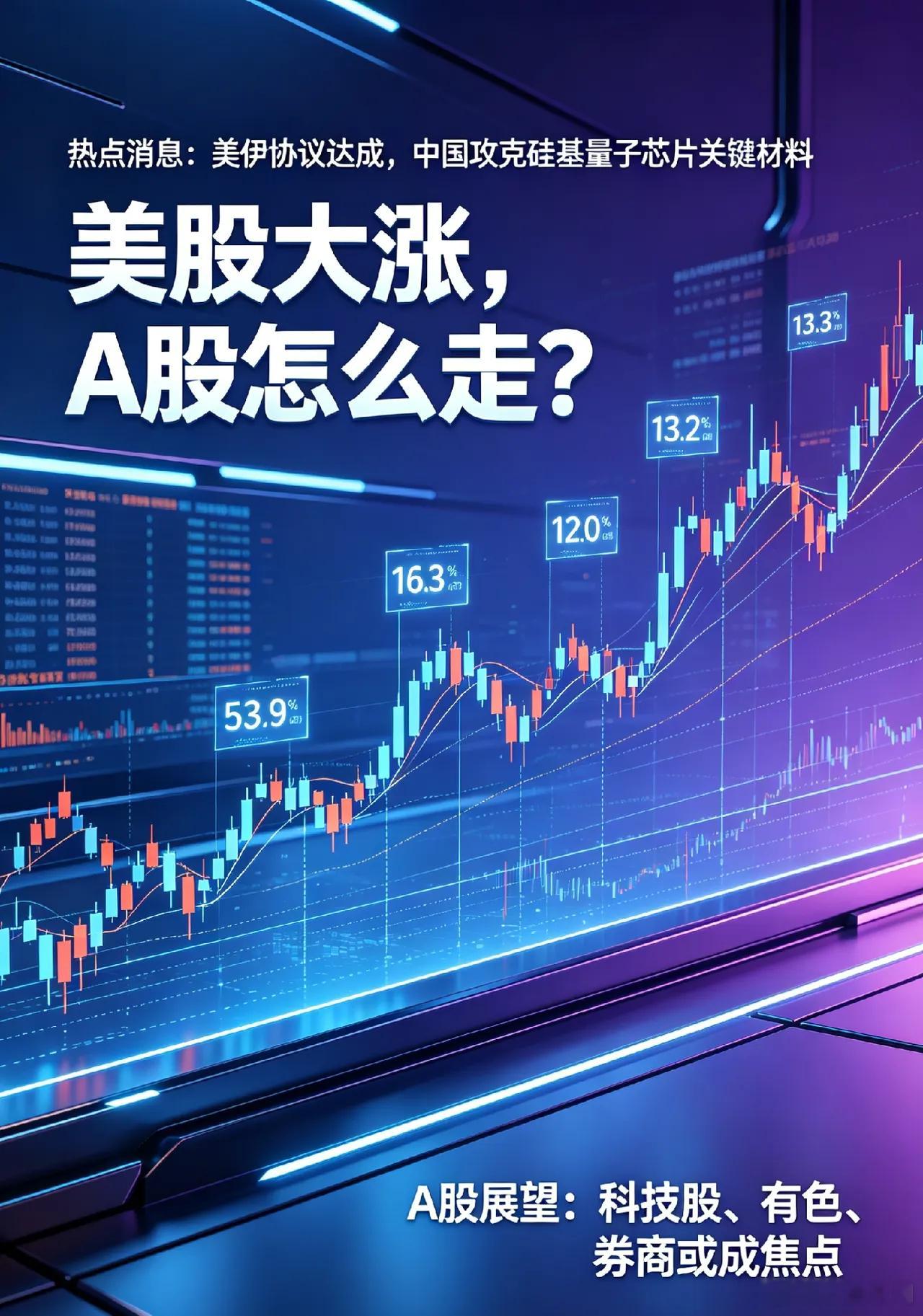 夜深了,美股涨超2％,美伊协议达成,明天A股继续涨吗？一、热点消息①万斯称美伊协