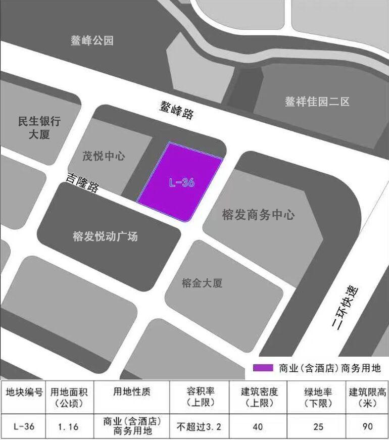 限高90米！福州金融街最后一宗可连片开发的黄金地块定高出炉，也就意味着这块商业酒