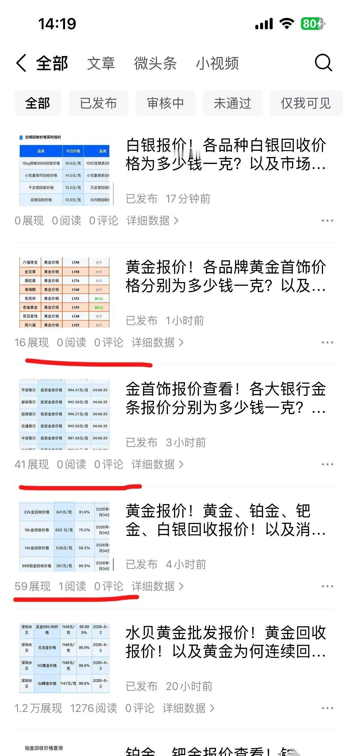 手机屏幕还亮着，时间显示，距离我发出最后一条动态，过去了17分钟。展现量，一个
