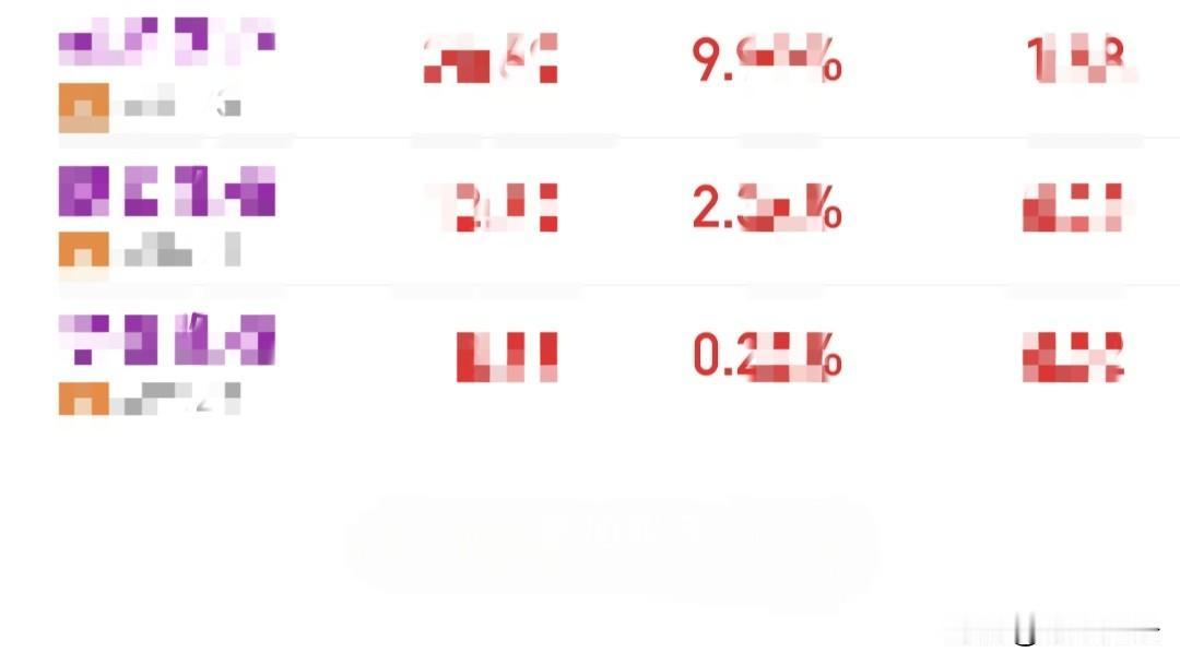 今天普涨，一度超过4300家，此时大家担心的心情还在不在？都怕大家伙上市抽血，但