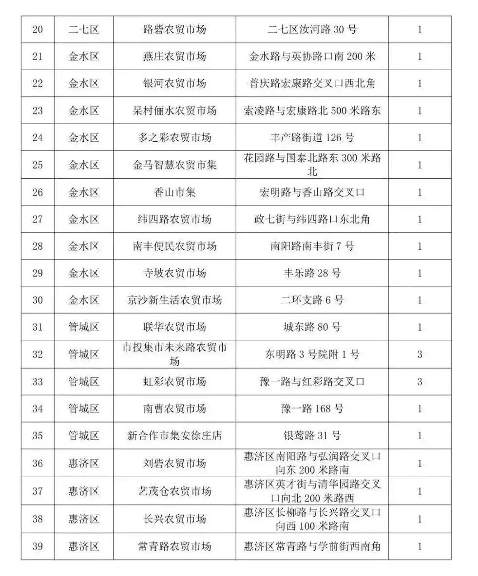 2026年7月，河南开封、商丘等西瓜主产区种植规模大幅扩张，种植面积达370万亩
