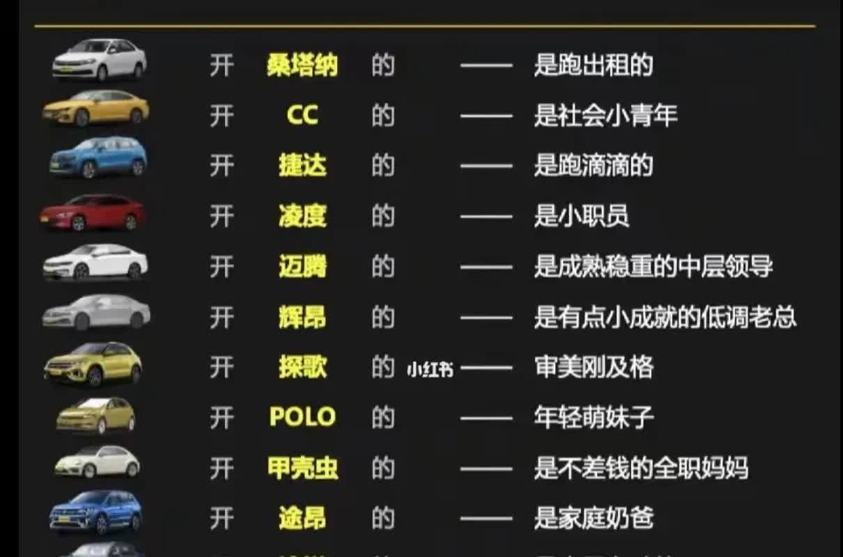 开大众的都是些什么人？一张图让你知晓。大众曾经是购车时的首选品牌，如今却在国内促