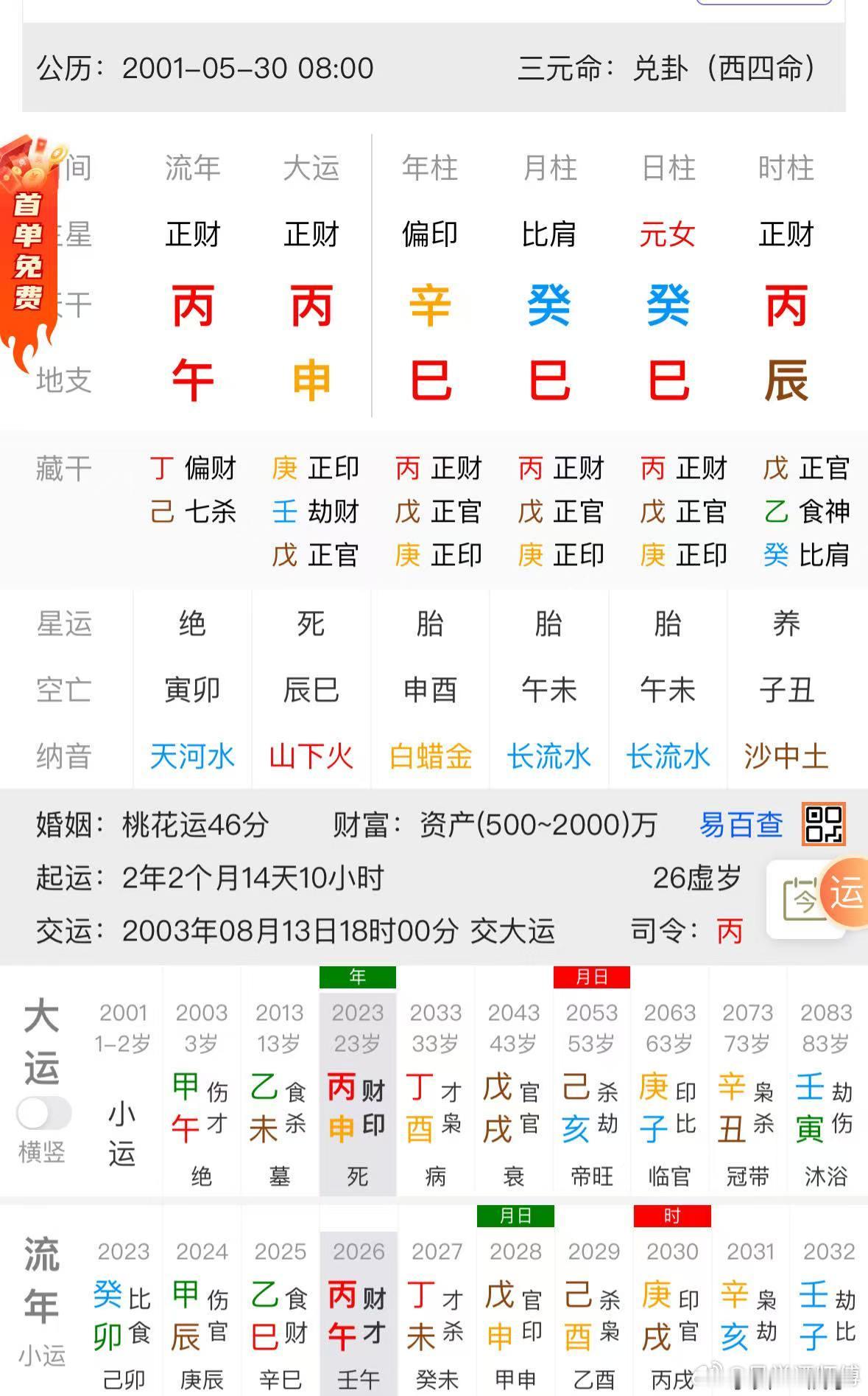这俩个八字谁层次高点！