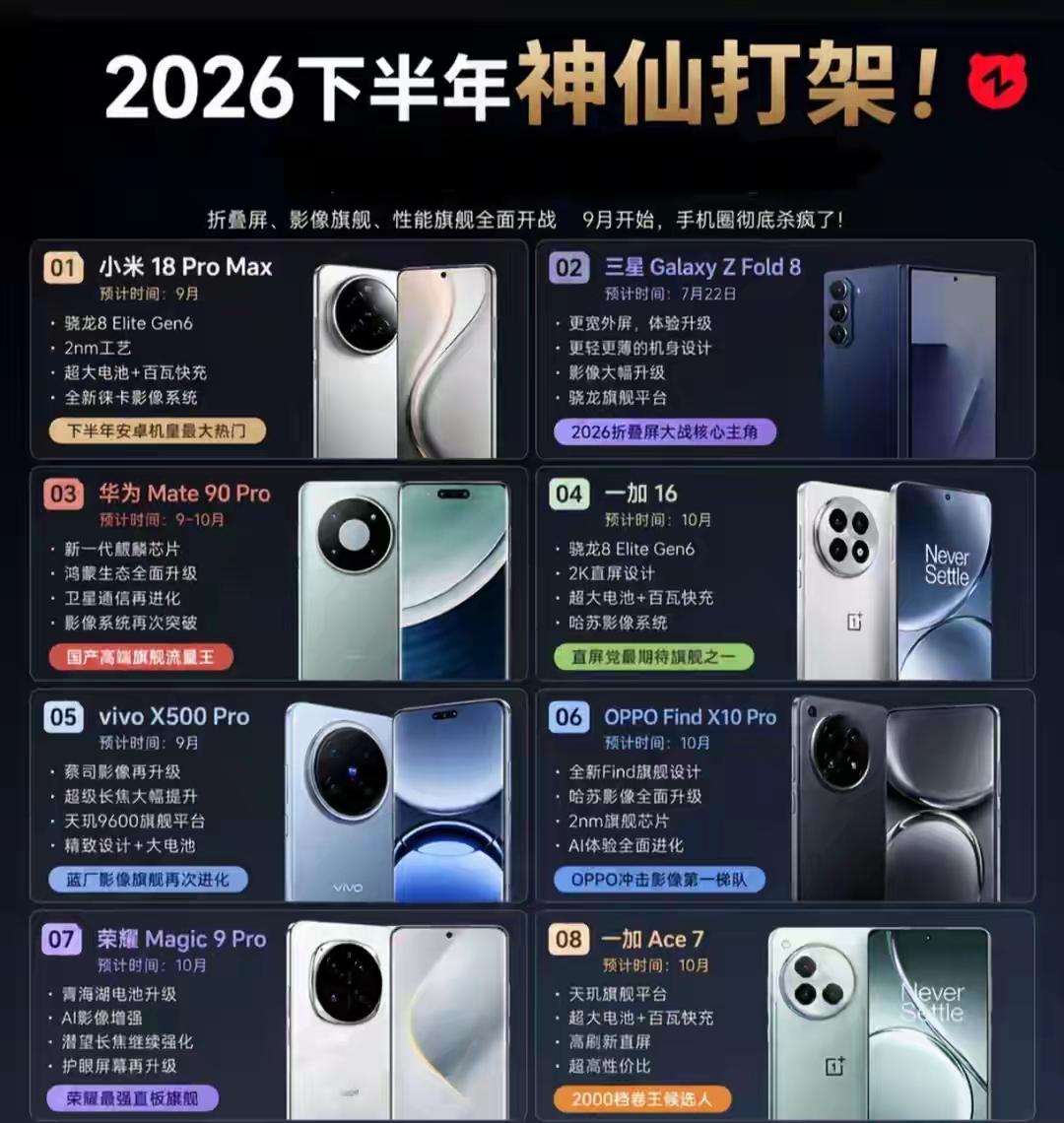 2026下半年手机圈神仙打架，小米华为一加纷纷亮剑，但最让我意外的却是荣耀Mag
