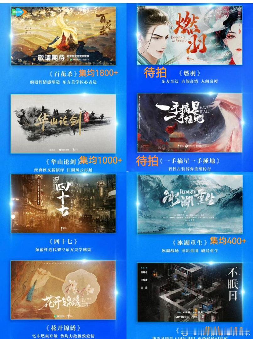 耀客九重紫开播后开机的剧集《冰湖重生》开机24年12月，播出26年3月《不眠日》